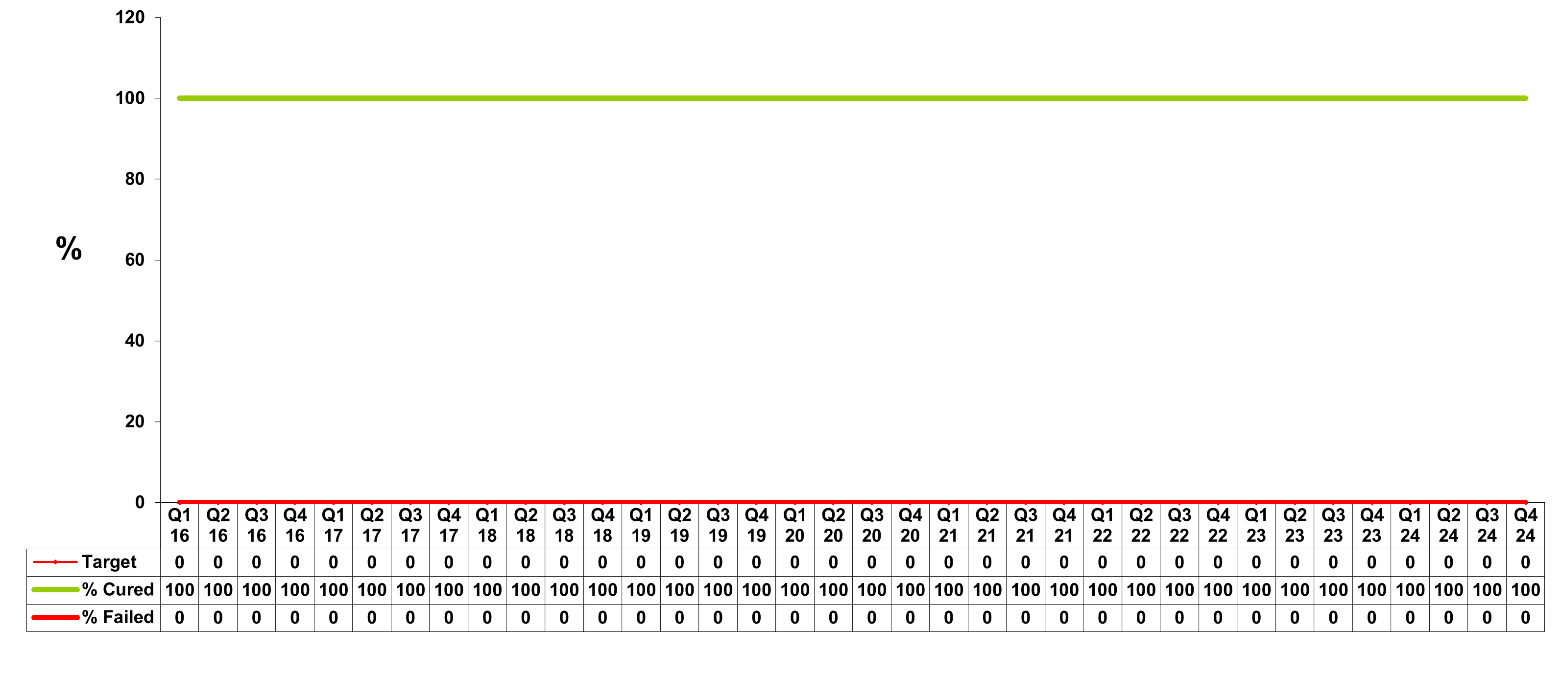 Treatment Outcome Ceftriaxone Injection for Gonococcal Urethritis.png