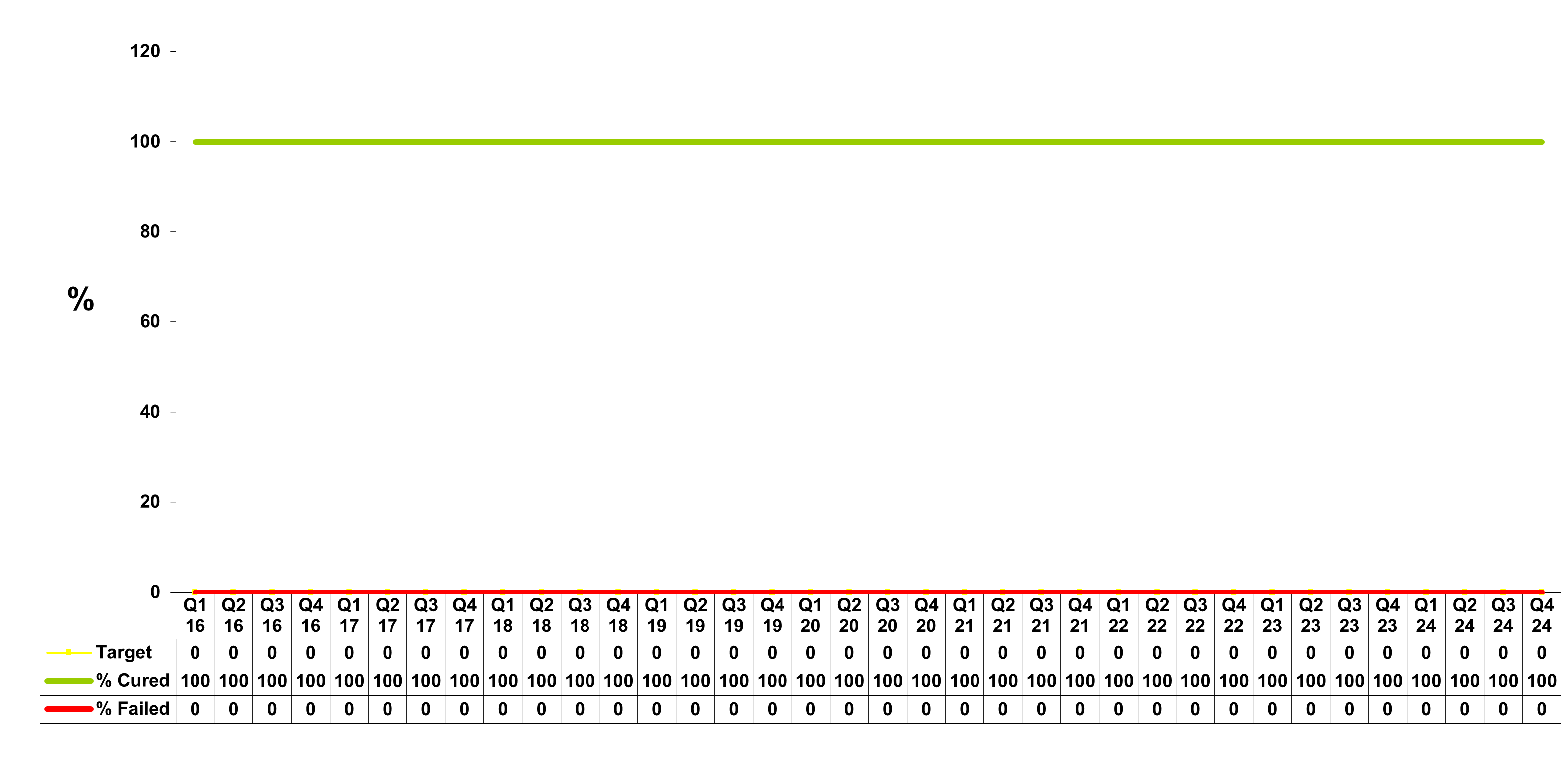 Treatment Outcome for Ceftriaxone Injection For Gonococcal Cervicitis.png