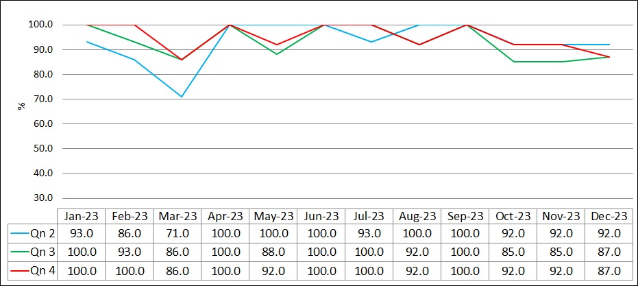 % compliance in monitoring of side effects in patients on Prednisolonein Immunodermatology clinic.jpg